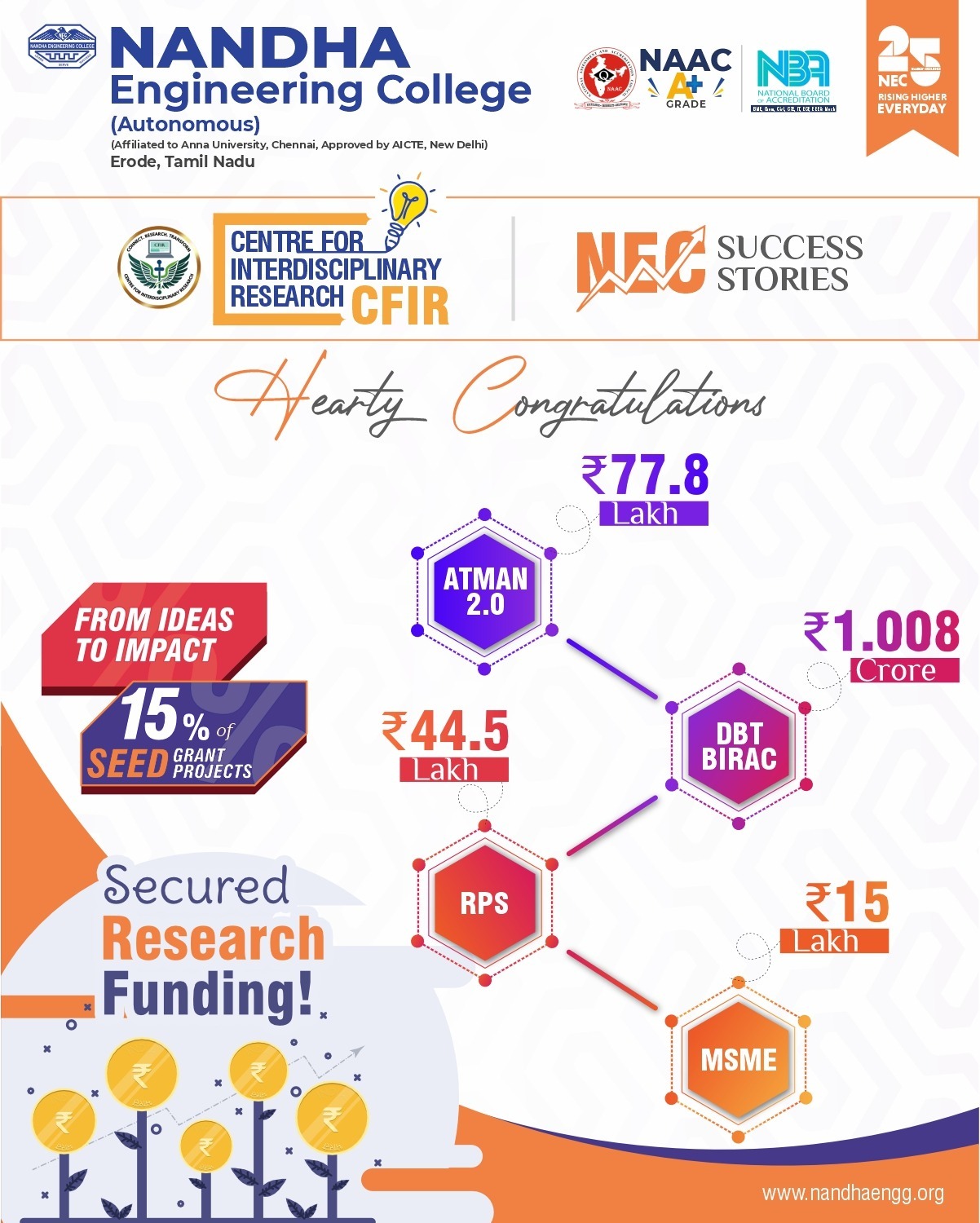 NEC CFIR