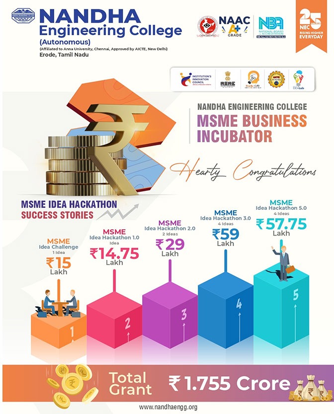 NEC-MSME-Business-Incubator