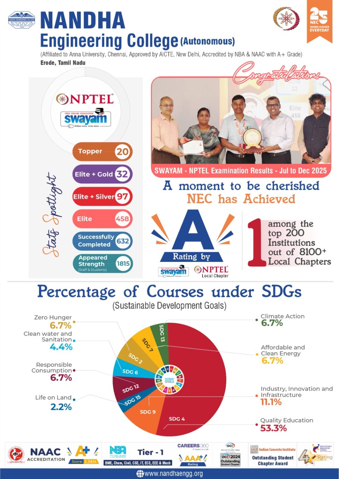 NPTEL-Jan-31