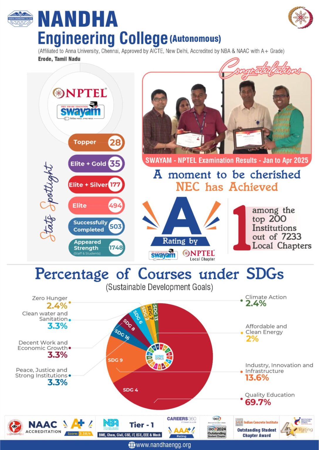NPTEL Rating (1)