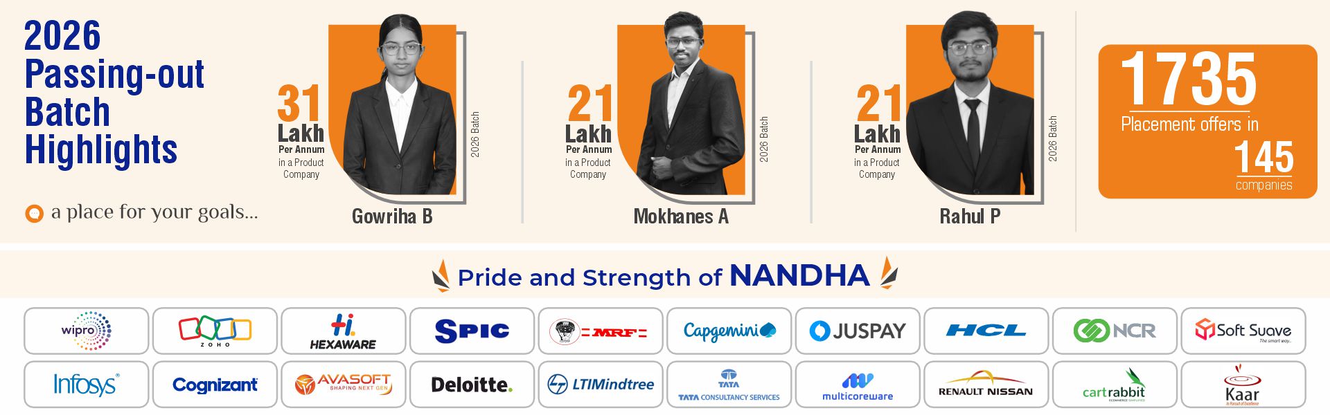 Nandha Polytechnic College 2026 Passing Out Batch Placement Highlights with Highest Salary Package