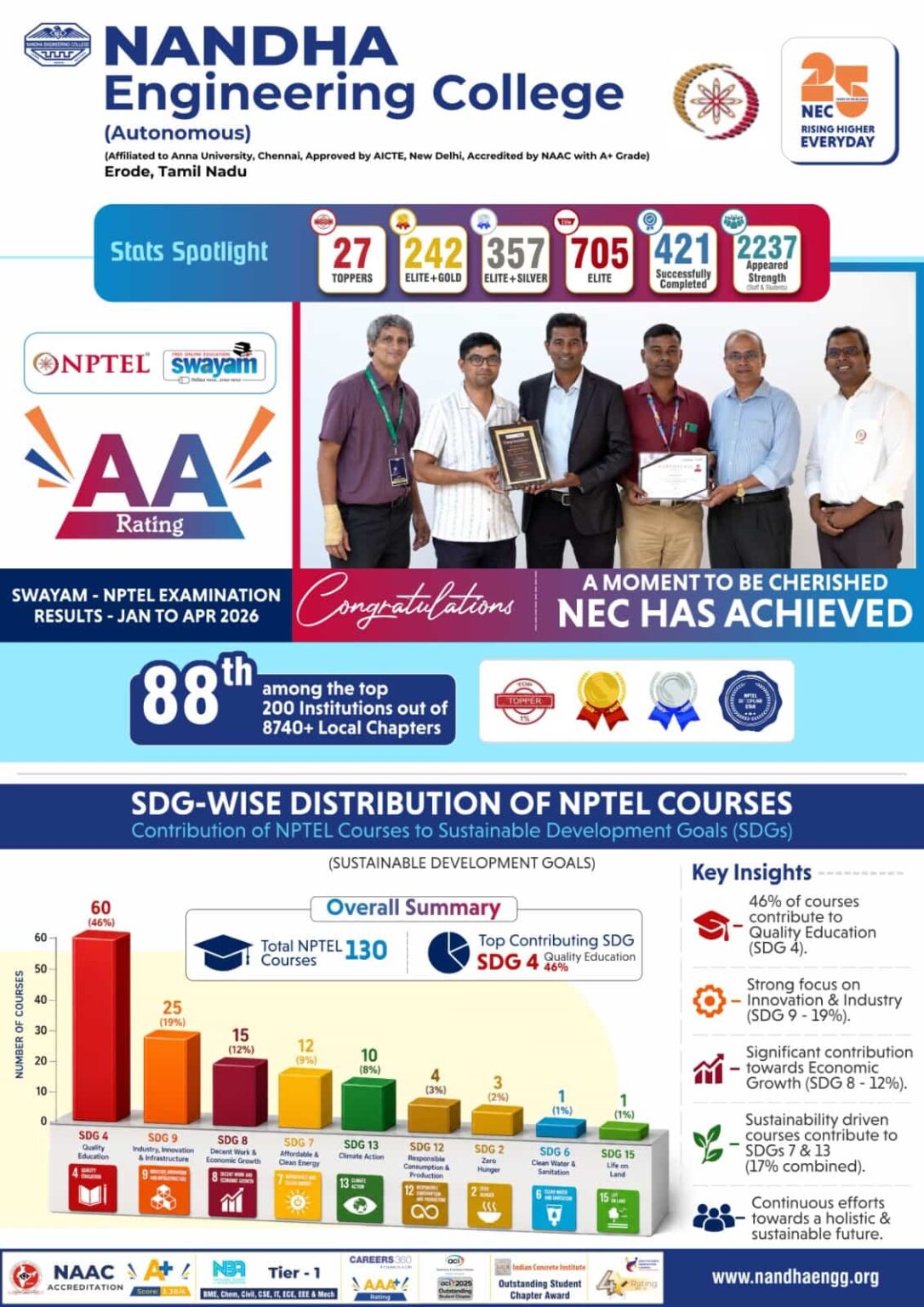 NPTEL 1